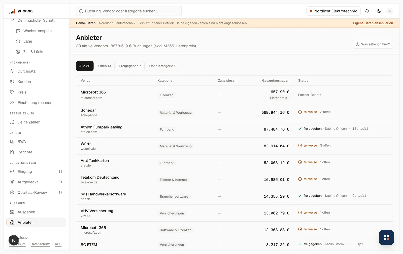 Die Anbieterliste der Demo-Firma: 20 aktive Anbieter mit Kategorie, Gesamtausgaben und Freigabestatus — Sonepar 569.944,16 Euro teilweise freigegeben, Athlon Fuhrparkleasing 87.484,76 Euro freigegeben durch Sabine Ohlsen.