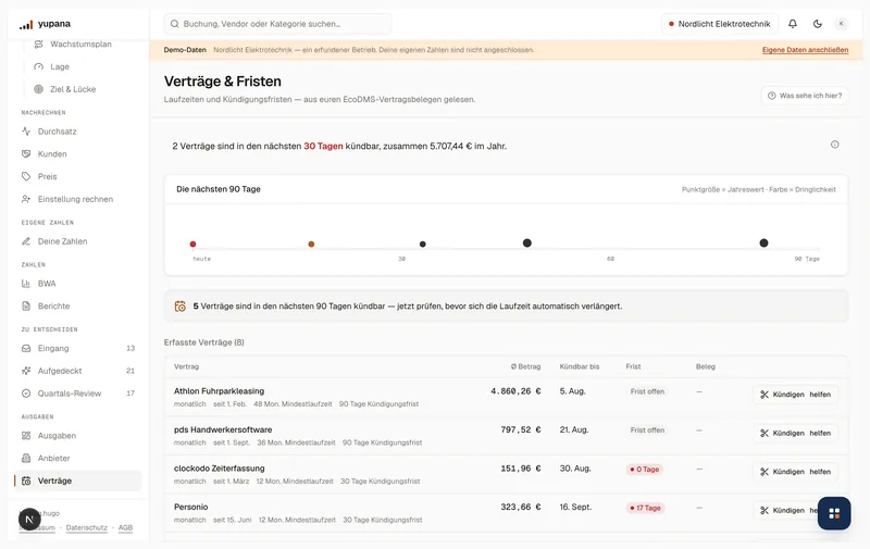 Die Vertragsseite des Demo-Mandanten: ein Zeitstrahl über 90 Tage mit einem Punkt je Kündigungstermin, darunter die Tabelle mit Laufzeit, Frist und Beleg.