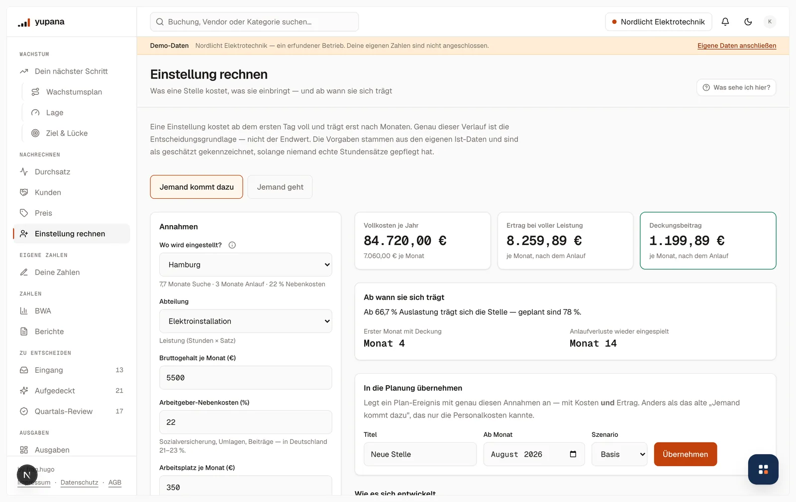 Der Einstellungs-Rechner mit Standortwahl Hamburg, Abteilung Elektroinstallation, Bruttogehalt und Nebenkosten, daneben das Ergebnis: Vollkosten 84.720 Euro im Jahr, Ertrag bei voller Leistung 8.259,89 Euro im Monat, Deckungsbeitrag 1.199,89 Euro, erster Monat mit Deckung ist Monat 4.